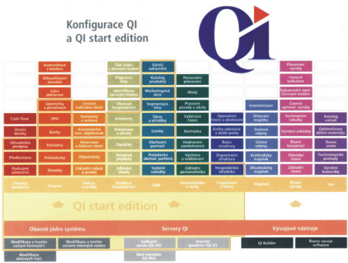 QI Start Edition